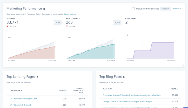 dashboard di business intelligence hubspot