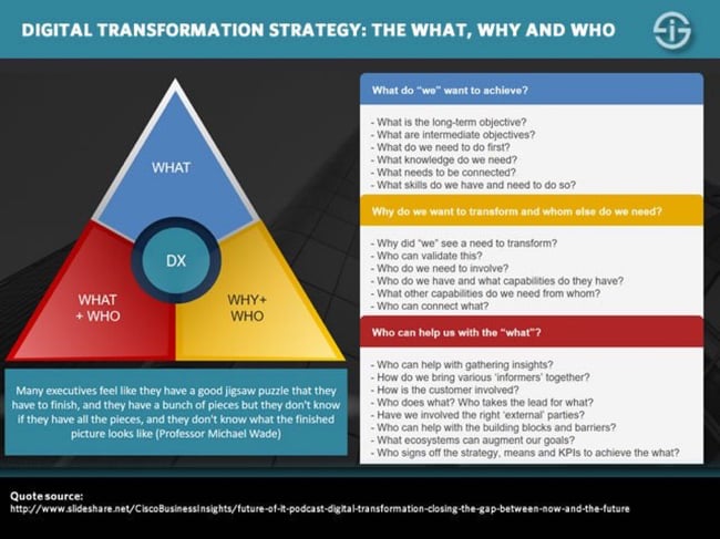 digital-transformation-1