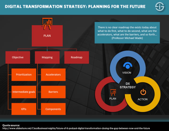 digital-transfromation.-strategy-planning